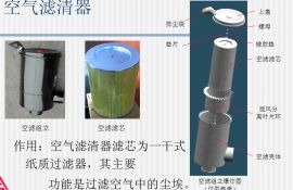 關于螺桿空壓機幾個重要設備的詳細介紹