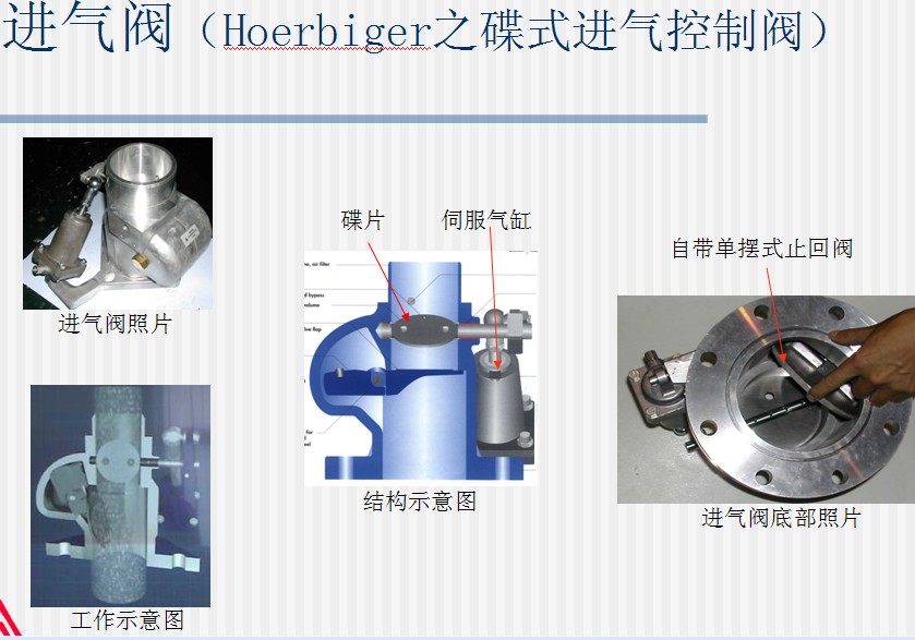 進(jìn)氣閥 進(jìn)氣閥