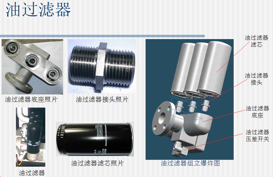 油過(guò)濾器 油過(guò)濾器