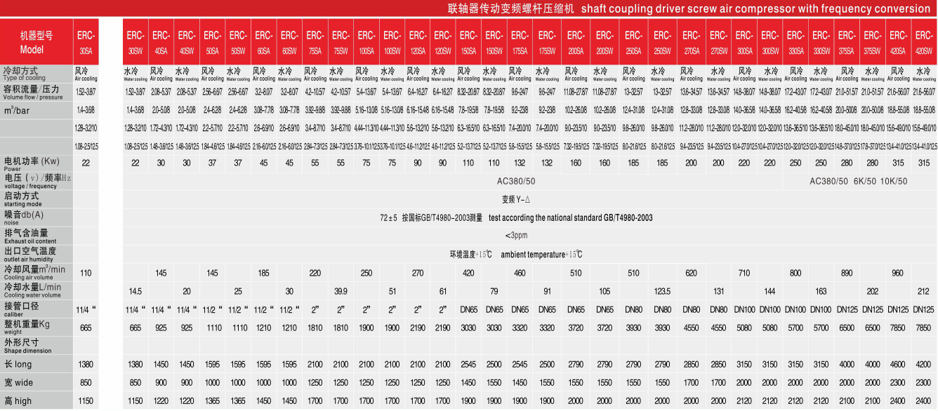 空壓機(jī)型號(hào)參數(shù)