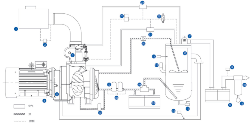 雙極壓縮螺桿空壓機 雙極壓縮螺桿空壓機